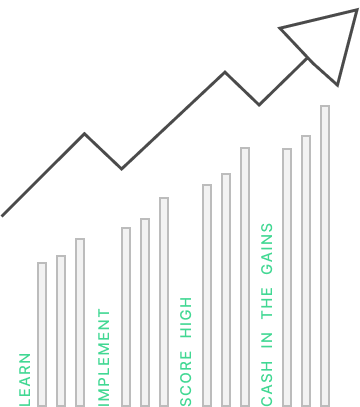 Credit Journey Cycle