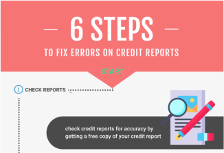 6 Steps To Fix Errors On Credit Reports