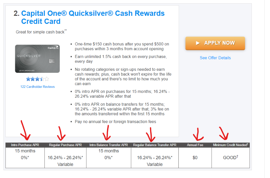 Carefully Check All The Rates On A Balance Transfer Credit Card