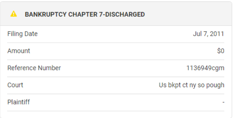 Chapter 7 Bankruptcy Discharge