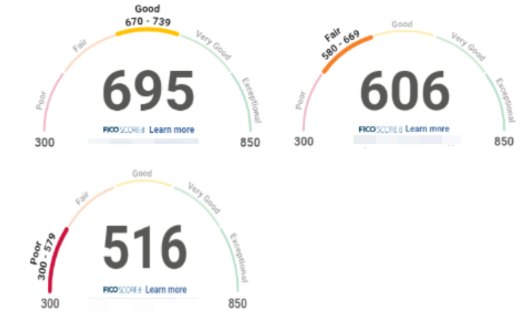 Fico Scoring Payment Fico Scoring Payment
