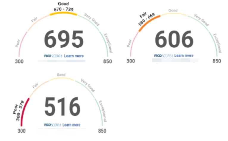 Fico Scoring Payment