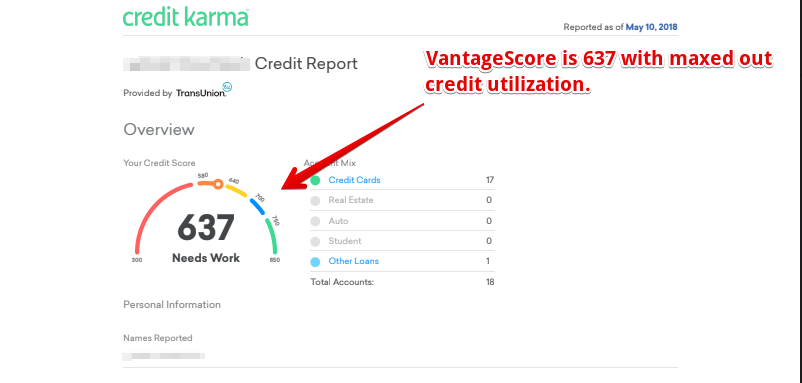 A snapshot of a user's VantageScore. A snapshot of a user's VantageScore.