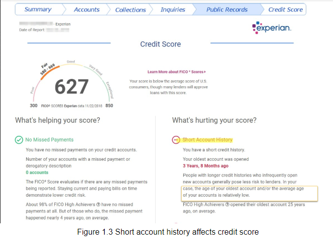 Short Account History Affects Credit Score