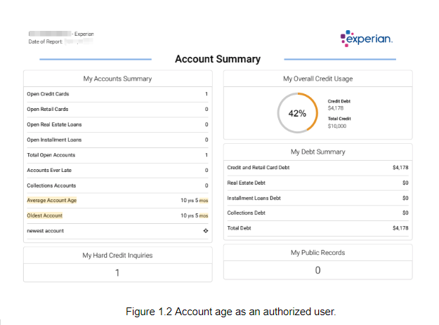Account age as an authorized user.