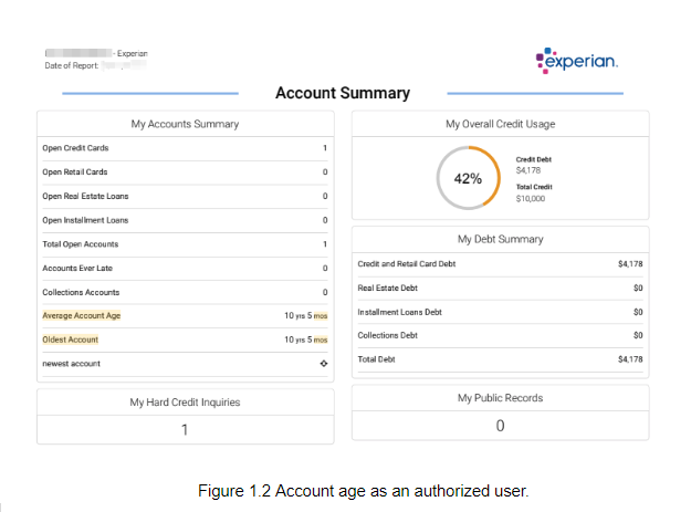 Account age as an authorized user. Account age as an authorized user.