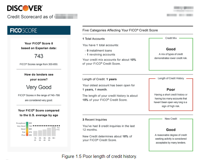 Credit report showing poor length of credit history. Credit report showing poor length of credit history.