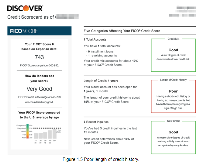 Credit report showing poor length of credit history.