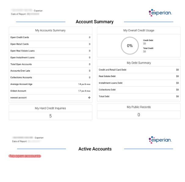 An account age stll intact with no active accounts, only closed accounts. An account age stll intact with no active accounts, only closed accounts.