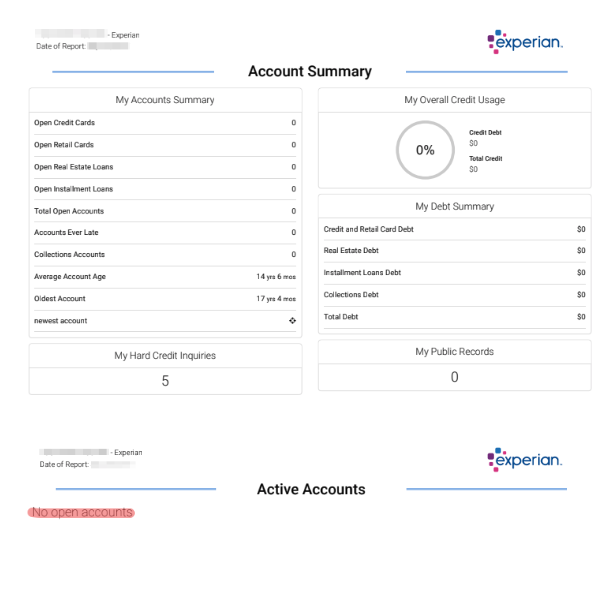 An account age stll intact with no active accounts, only closed accounts.