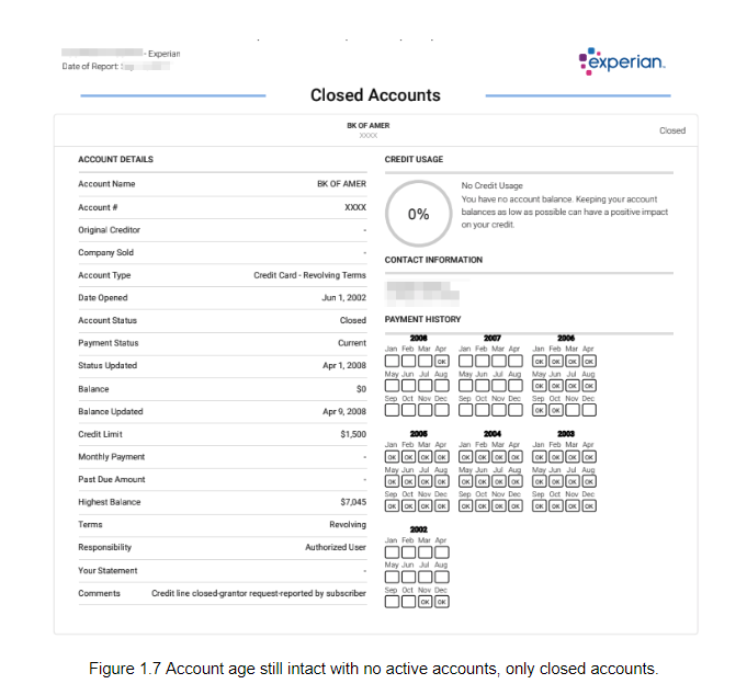 Accounts age still intact with no active account, only closed accounts. Accounts age still intact with no active account, only closed accounts.