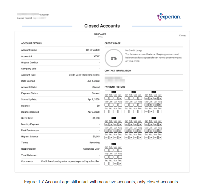 Accounts age still intact with no active account, only closed accounts.