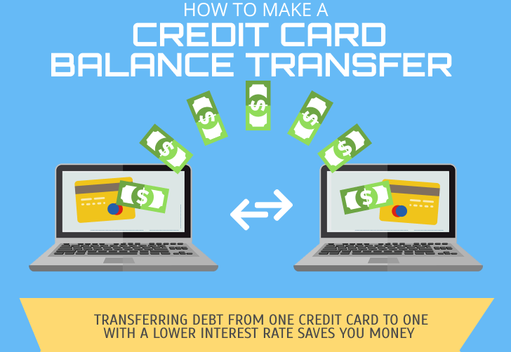 Credit Card Balance Transfer New