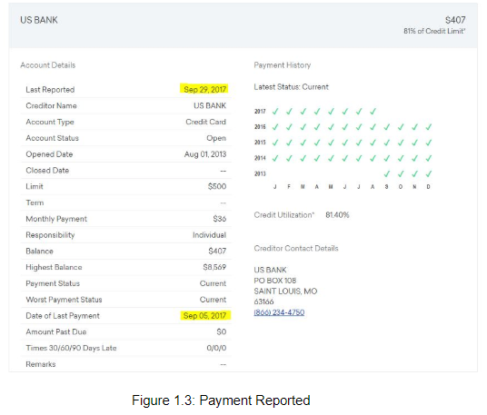 Account with a credit utilization of 81% was reported a few weeks after the last payment.