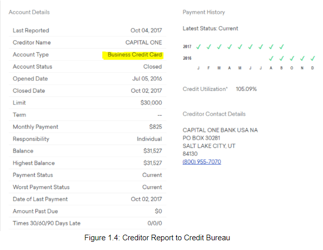 Credit report showing credit utilization of 105%!