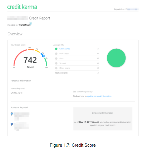 A high credit score due to low credit utilization.