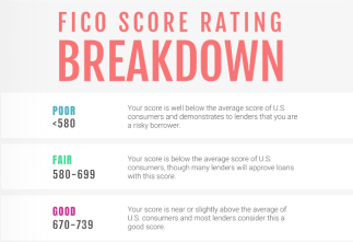 Fico Score Rating