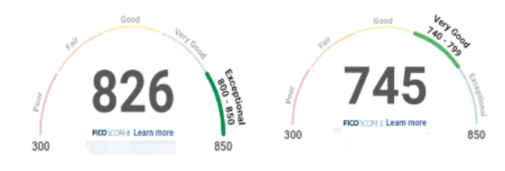 Fico Scores Chart Fico Scores Chart