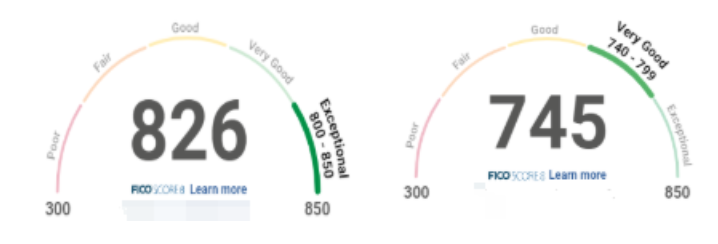 Fico Scores Chart