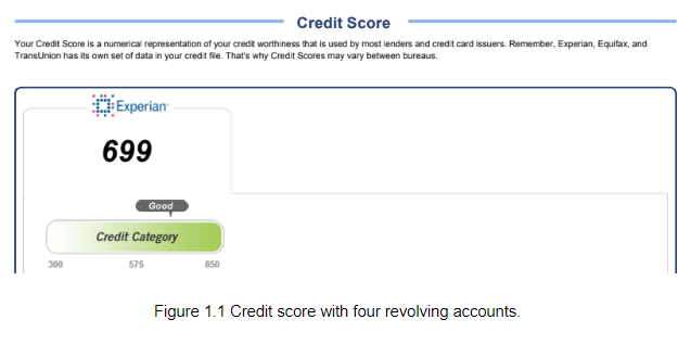 Credit score with four revolving accounts. Credit score with four revolving accounts.