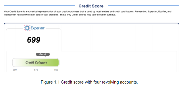 Credit score with four revolving accounts.