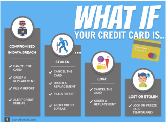 Lost Or Stolen Credit Cards