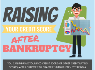 Raising Your Credit Score After Bankruptcy