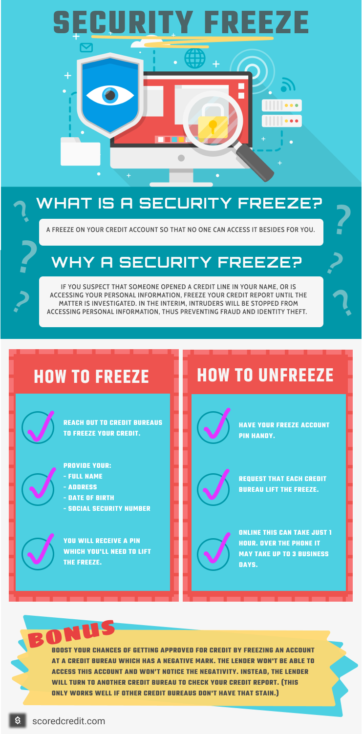 Security Freeze