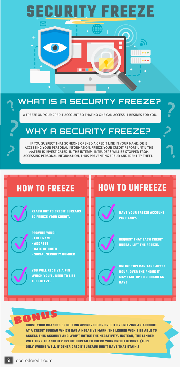 How a Credit Freeze Can Help You Manage and Protect Your