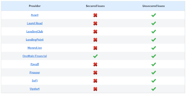 A chart showing a list of providers for secured and unsecured loans and OneMain Financial is the only one to provide both.