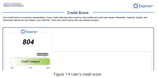 A user's high credit score due to several accounts and a lot of account variety. A user's high credit score due to several accounts and a lot of account variety.