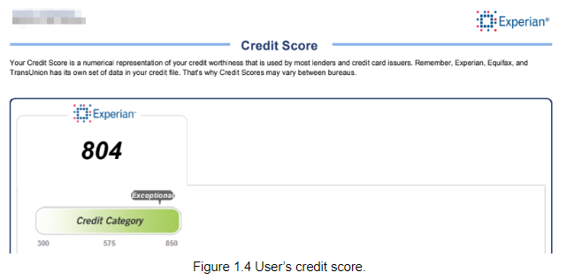 A user's high credit score due to several accounts and a lot of account variety.