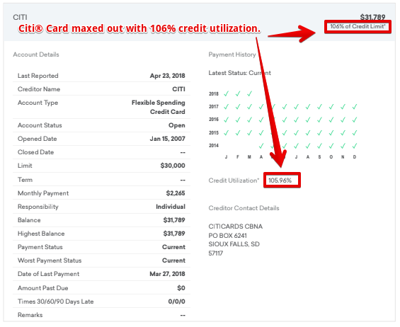 A report showing a Citi® Card maxed out. A report showing a Citi® Card maxed out.