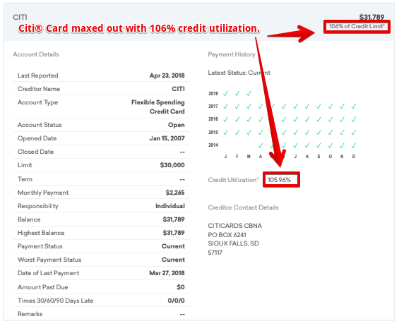 Citi® Card Benefits - FICO® Score