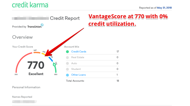 A snapshot of a users Vantage Score. A snapshot of a users Vantage Score.
