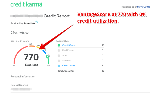 A snapshot of a users Vantage Score.