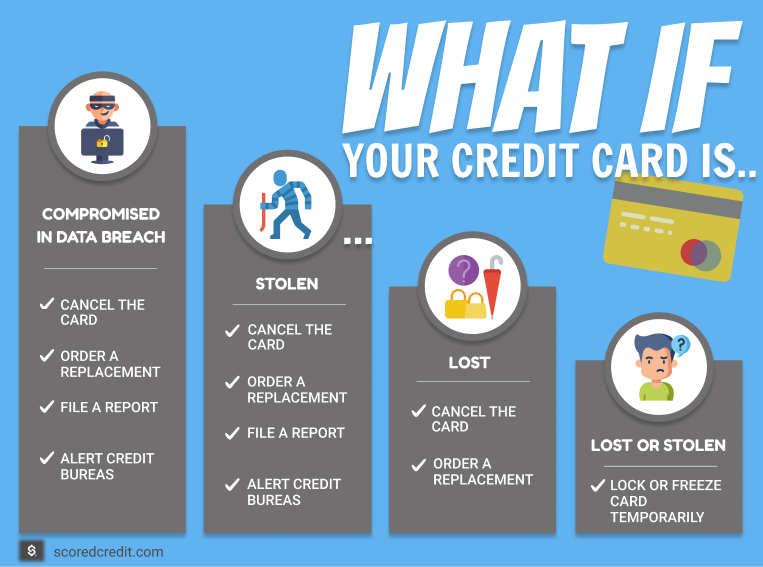 Lost or Stolen Credit Card Lost or Stolen Credit Card