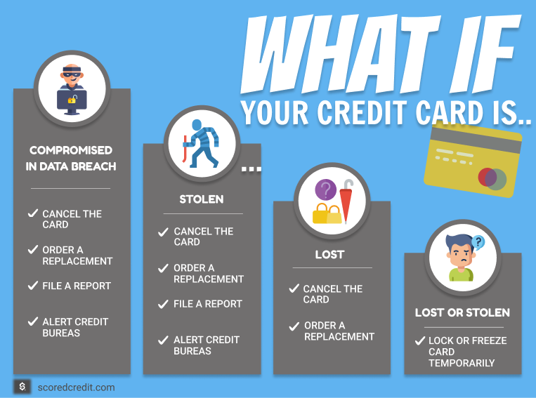 Lost or Stolen Credit Card