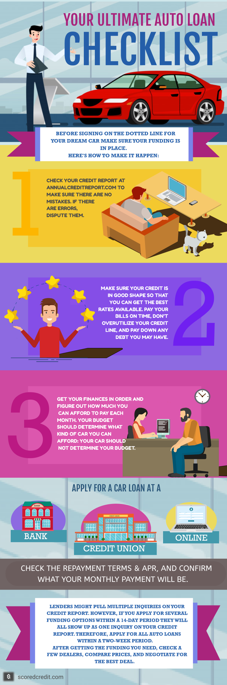 Auto Loan Checklist Auto Loan Checklist